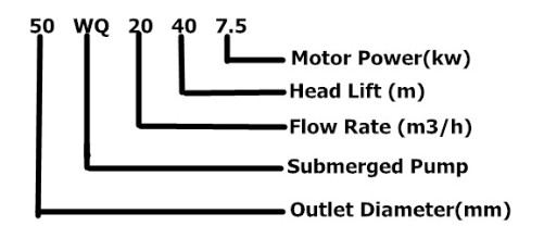 Electric Motor Sewage Water Pump QW / WQ 5hp 7.5hp 10hp 15hp 20hp 25hp 30hp 75hp