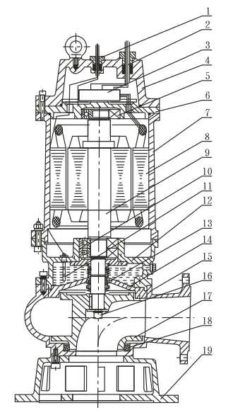 Non Clogging Submersible Water Transfer Pump Electric Motor Driven QW / QW