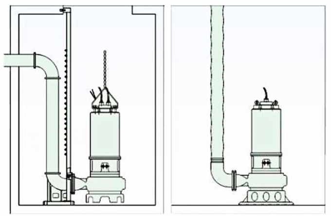 QW/WQ Fixed Auto Coupling Submersible Water Transfer Pump One Set Type