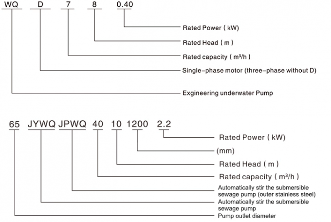 Automatic Mix Non Clog Submersible Pump , Sewage Motor Pump JYWQ/JPWQ Series