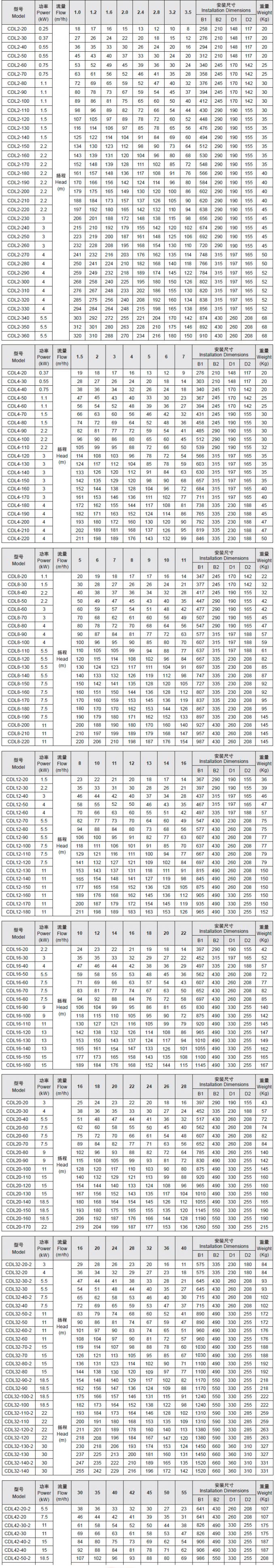 High Performance Electric Motor Multistage Centrifugal Water Pump CDL/CDLF Series