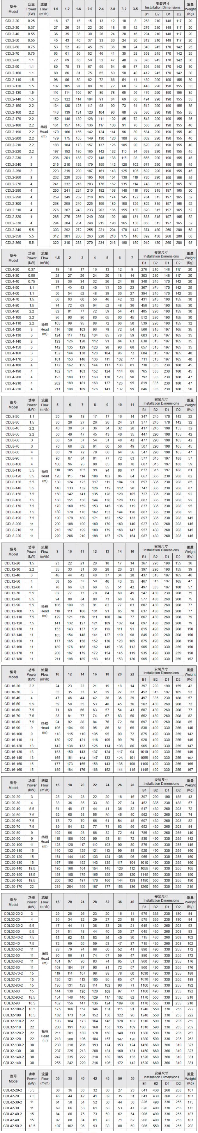 High Performance Electric Motor Multistage Centrifugal Water Pump CDL/CDLF Series